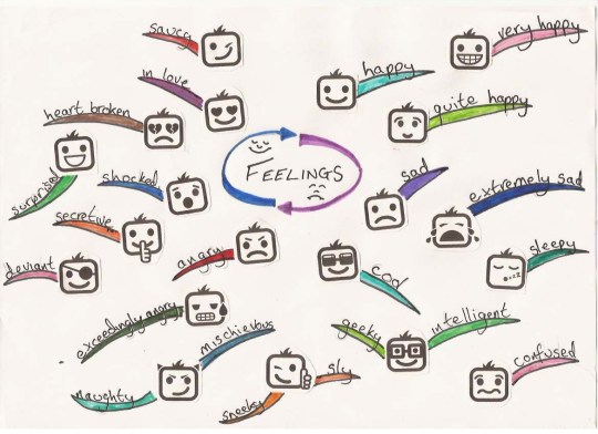 feelings